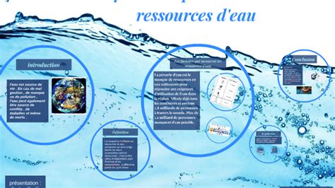 Les Facteurs Qui Menacent Les Ressources D Eau By Rmili Syrine On Prezi