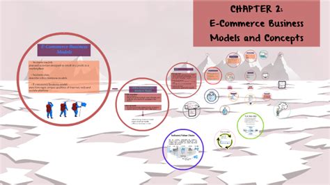 Chapter 2 E Commerce Business Models And Concepts By Nurfatin Inani On Prezi