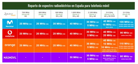 Qué Es El Espectro Radioeléctrico Para Que Sirve Y Por Qué Es Tan