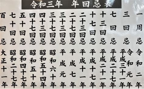 来年は何回忌？ 令和3年（2021年）年回忌法要早見表 香花堂 セレモニーホール新庄 新庄市 葬儀