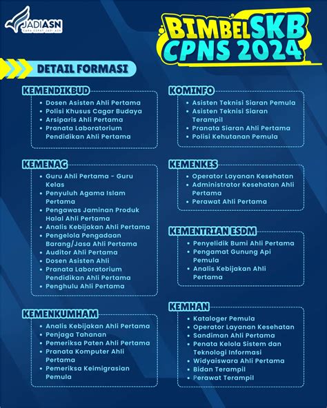 Jadwal Tes Skb Cpns Simak Jadwal Dan Ketentuan