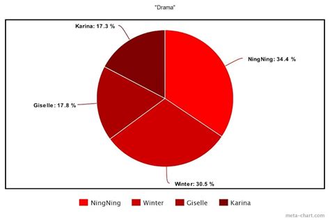 The Least To Most Even Line Distributions For The Top K Pop Songs Of