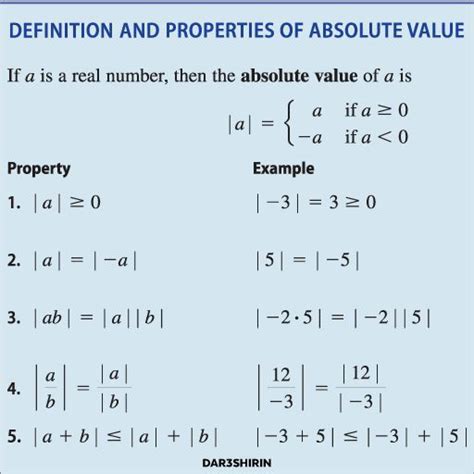 Definition And Properties Of Absolute Value