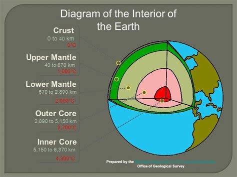 The Striking Layers of the Earth's Crust: A Detailed Diagram