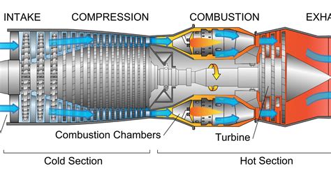 Jet Ski Engine Diagram