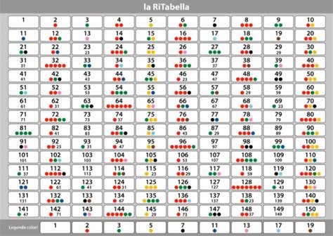 Tabella Numeri Primi Price Guarantee