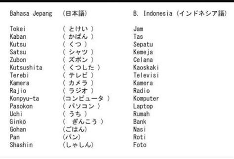 Kosa Kata Bahasa Jepang Dan Artinya Renunganku