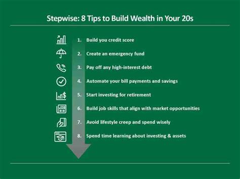 How To Build Wealth Through Investments A Comprehensive Guide The