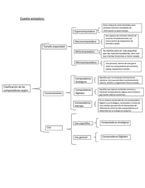 Clasificaci N De Las Computadoras Seg N Convertido Cuadro Sin Ptico