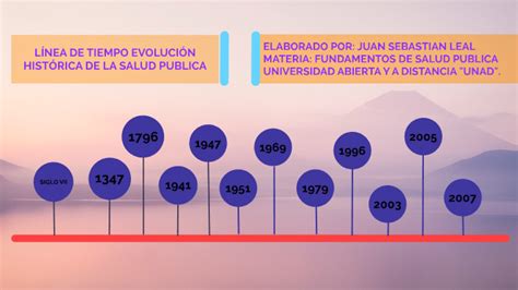 LINEA DE TIEMPO EVOLUCIÓN HISTÓRICA DE LA SALUD PUBLICA by Juan