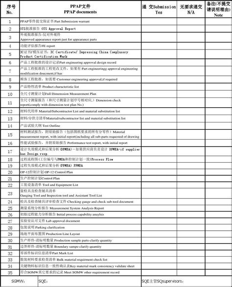 PPAP提交文件清单 word文档在线阅读与下载 无忧文档