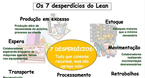 Os 7 Desperdícios Do Lean