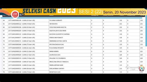 Live Score Seleksi CASN Manggarai Timur Senin 20 November 2023 Sesi 2