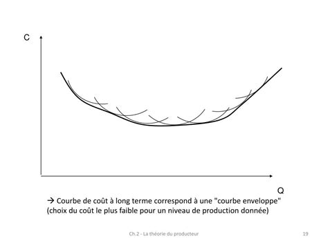 Ppt Chapitre La Theorie Du Producteur Powerpoint Presentation Free