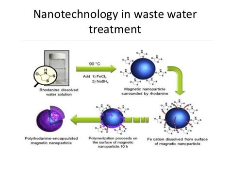 Nanotechnology