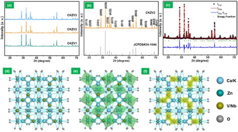 Rare Earth Free Self Luminescent Ca2kzn2vo43 Phosphors For Intense