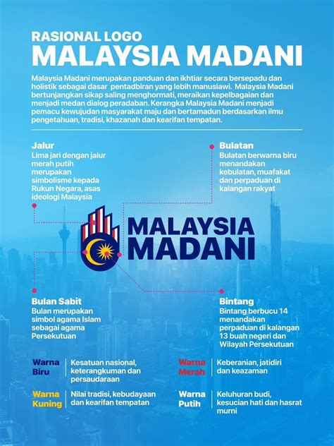 Jabatan Perdana Menteri On Twitter Malaysia Madani Merupakan Panduan