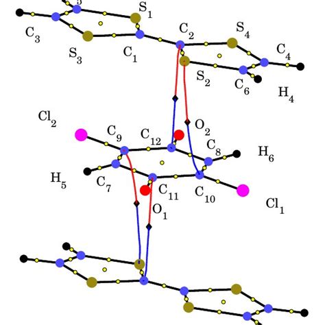 Nacl Atomic Charges From Total Electron Density Vs Grid Spacing Solid