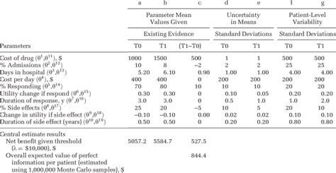 Summary Of Illustrative Model Download Table