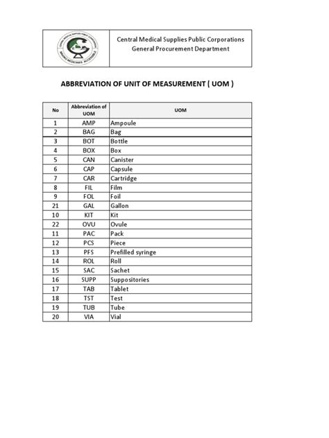 Abbreviation Of Unit Of Measurement Uom Pdf