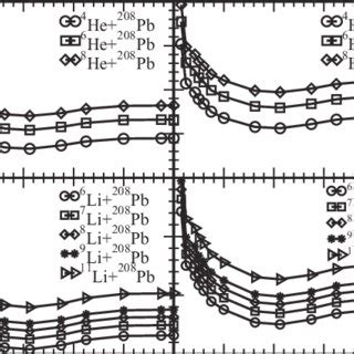 Total Reaction Cross Section Corresponding To A WoodsSaxon