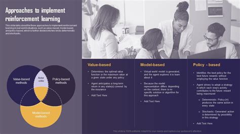 Approaches To Implement Reinforcement Learning Types Of Reinforcement Learning Ppt Presentation