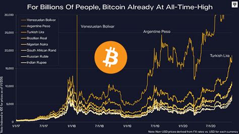 Bitcoin Analysten Stellen H Here Nachfrage Als Neues Angebot Fest