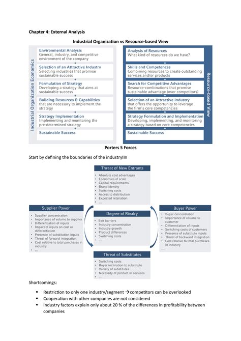 Chapter 4 Strategic Management Zusammenfassung Chapter 4 External