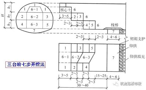 分享 隧道新奥法开挖方法及工序图文详解，讲得太完美了！课件3692021年一级建造师2021二级建造师2021年造价工程师2021