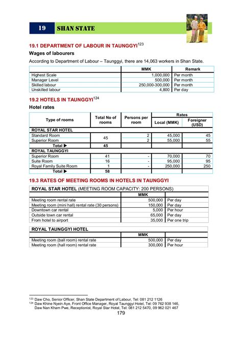 Cost Of Doing Business In Myanmar Survey Report Accmelibrary