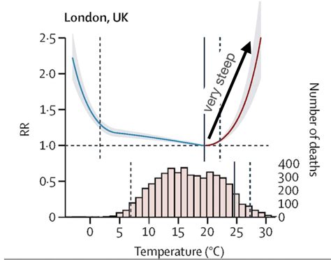 Andrew Dessler On Twitter With This Warming There Will Clearly Be