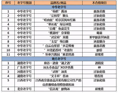 2020年315曝光的是什么 2020年315曝光哪些产品及其原因 百科学社