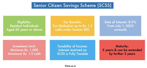 Senior Citizen Saving Scheme Rate Edita Gwenora