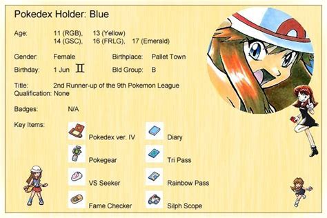 Blue - Blue (pokemon) Photo (7505838) - Fanpop