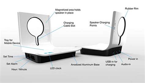 Quirky Perch Wireless Speaker With Docking Station Gadgetsin