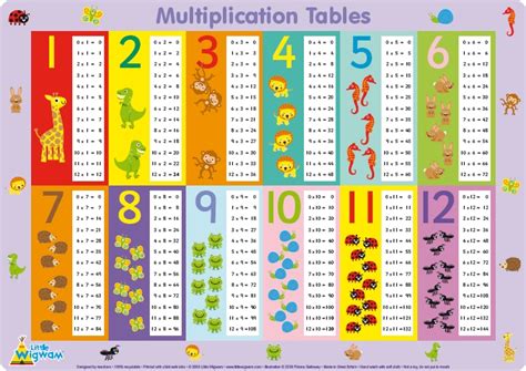 Nueva Colección De Tablas De Multiplicar