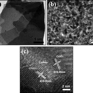 A And B Tem Images Of Cr O Carbon C Hrtem Images Of Cr O Carbon