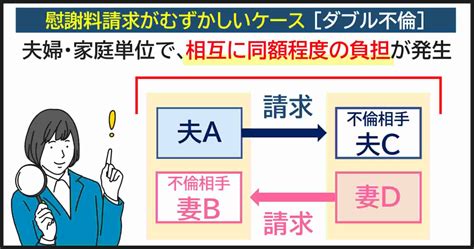 不倫と浮気の違い。慰謝料請求や離婚できる不貞行為とは？ 古山綜合法律事務所