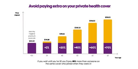 Lifetime Health Cover Lhc Loading Peoplecare