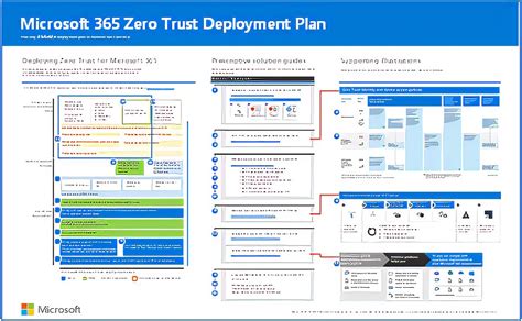 INFO: Learning the Microsoft Cybersecurity Reference Architecture & Zero Trust | Kurt Shintaku's ...