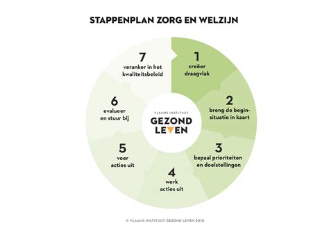 Het Stappenplan Gezond Leven