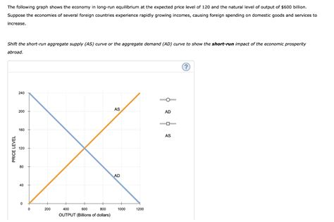 Solved The Following Graph Shows The Economy In Long Run Chegg