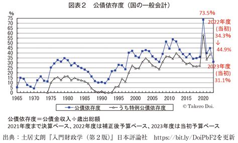 2023年度予算案の評価と今後の財政運営 一般財団法人 日本経済研究所