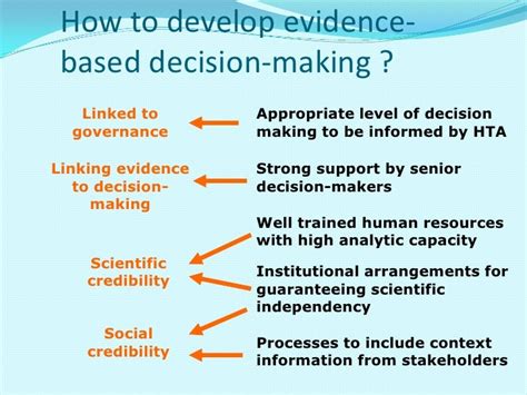 Evidence Informed Decision Making In Healthcare Ihf