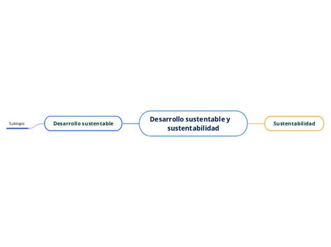 Desarrollo Sustentable Y Susten Mind Map