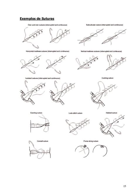 Manual De Sutura