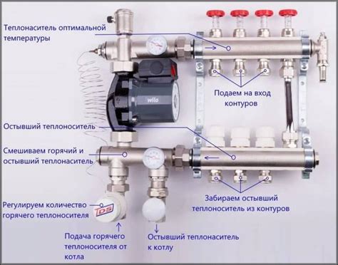 Расходомер для теплого пола: регулировка, как работает, как настроить