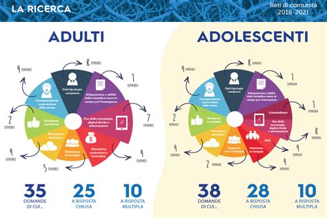 Il Progetto Reti Di Comunit Studia Limpatto Del Covid Fondazione