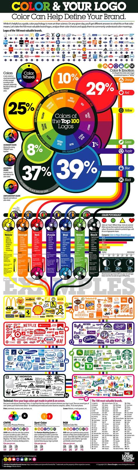 Psychology : Color psychology & your logo infographic ...