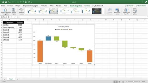 Los Gr Ficos De Excel M S Inusuales Y C Mo Usarlos Aglaia